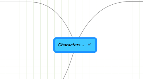 Mind Map: Characters...