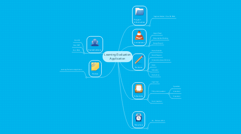 Mind Map: Learning Evaluation Application