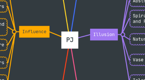 Mind Map: PJ