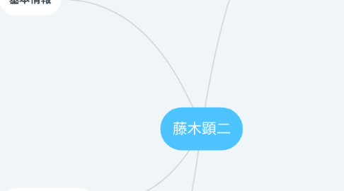 Mind Map: 藤木顕二