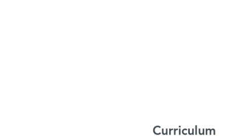 Mind Map: Curriculum