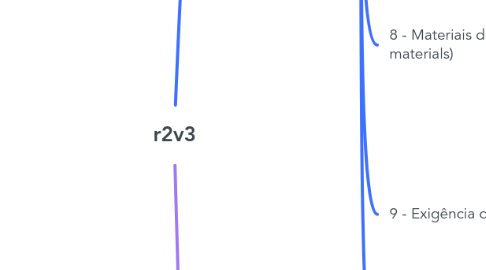 Mind Map: r2v3