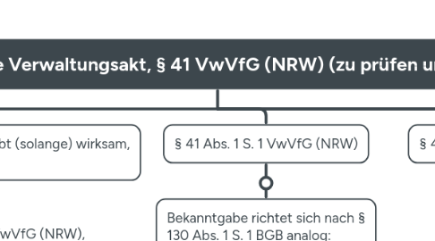 Mind Map: Bekanntgabe Verwaltungsakt, § 41 VwVfG (NRW) (zu prüfen unter "II. 5.")