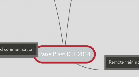 Mind Map: PanelPlast ICT 2014