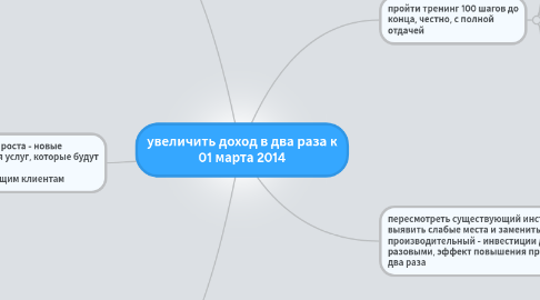 Mind Map: увеличить доход в два раза к 01 марта 2014