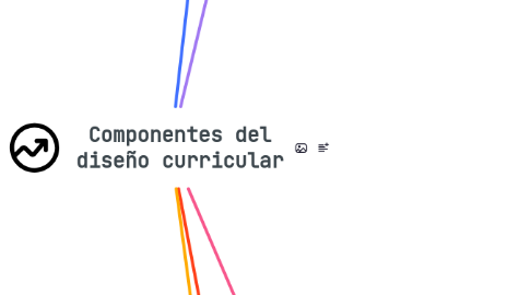 Mind Map: Componentes del diseño curricular