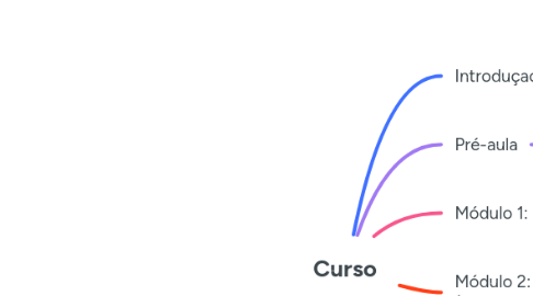Mind Map: Curso