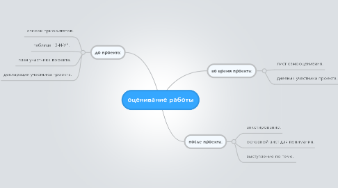 Mind Map: оценивание работы