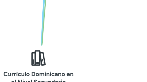 Mind Map: Currículo Dominicano en el Nivel Secundario