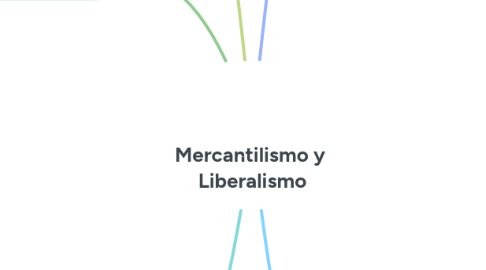 Mind Map: Mercantilismo y Liberalismo