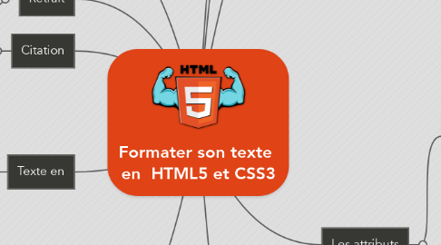 Mind Map: Formater son texte  en  HTML5 et CSS3