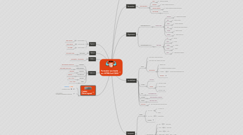 Mind Map: Formater son texte  en  HTML5 et CSS3