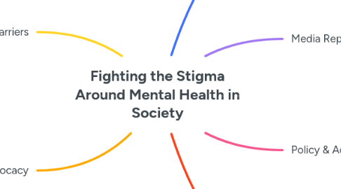 Mind Map: Fighting the Stigma Around Mental Health in Society