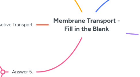 Mind Map: Membrane Transport - Fill in the Blank