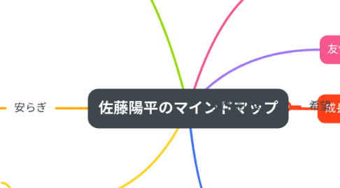 Mind Map: 佐藤陽平のマインドマップ