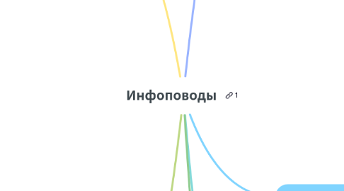 Mind Map: Инфоповоды