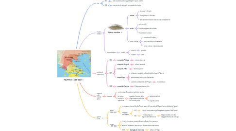 Mind Map: FILIPPO II (382-336)