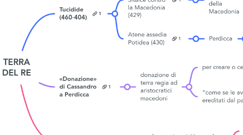 Mind Map: TERRA DEL RE