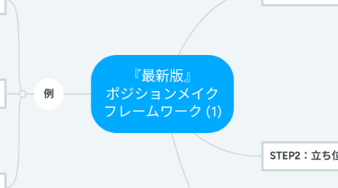 Mind Map: 『最新版』 ポジションメイク フレームワーク (1)