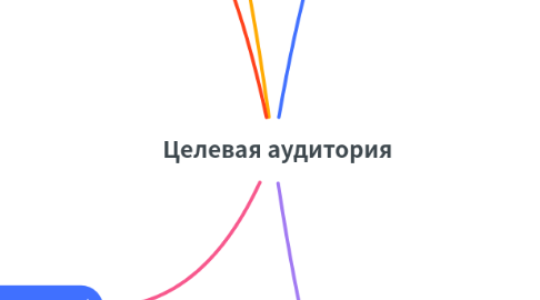 Mind Map: Целевая аудитория