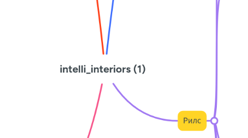 Mind Map: intelli_interiors (1)