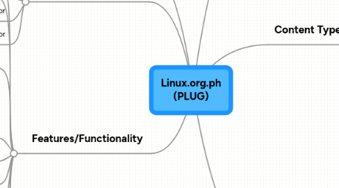 Mind Map: Linux.org.ph (PLUG)