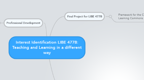 Mind Map: Interest Identification LIBE 477B: Teaching and Learning in a different way