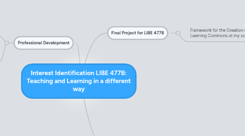 Mind Map: Interest Identification LIBE 477B: Teaching and Learning in a different way