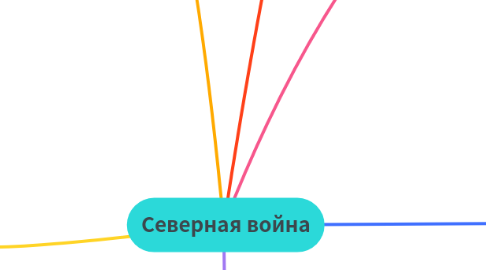 Mind Map: Северная война