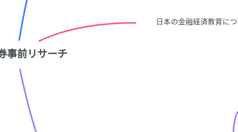 Mind Map: 野村證券事前リサーチ