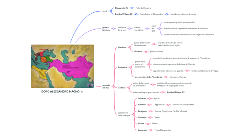 Mind Map: DOPO ALESSANDRO MAGNO