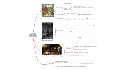 Mind Map: IL LATO OSCURO DI ALESSANDRO