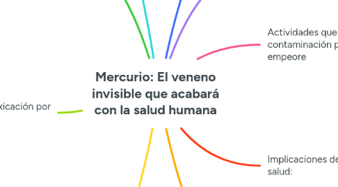 Mind Map: Mercurio: El veneno invisible que acabará con la salud humana