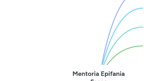 Mind Map: Mentoria Epifania Fases