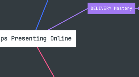 Mind Map: Tips Presenting Online