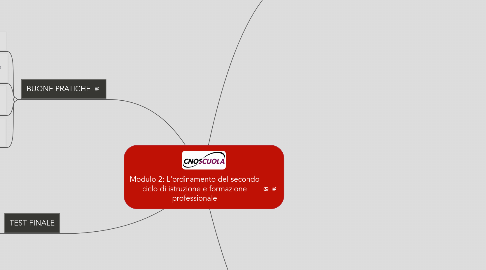 Mind Map: Modulo 2: L'ordinamento del secondo ciclo di istruzione e formazione professionale