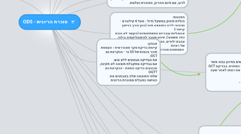 Mind Map: סוכרת הריונית - GDS