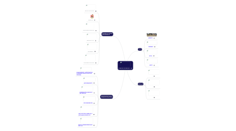 Mind Map: LUGAR DE LOS HECHOS