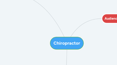 Mind Map: Chiropractor