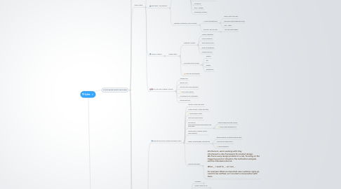 Mind Map: 10 lições