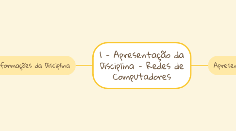 Mind Map: 1 - Apresentação da Disciplina - Redes de Computadores