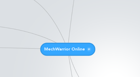 Mind Map: MechWarrior Online