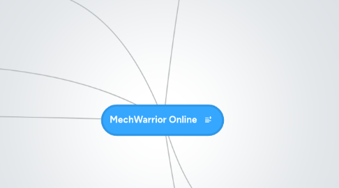 Mind Map: MechWarrior Online