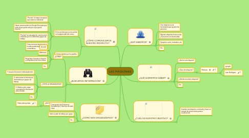 Mind Map: LAS MÁQUINAS