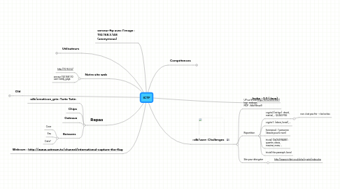 Mind Map: ICTF