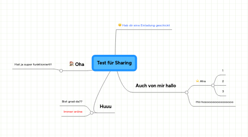 Mind Map: Test für Sharing