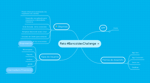 Mind Map: Reto #BancoldexChallenge
