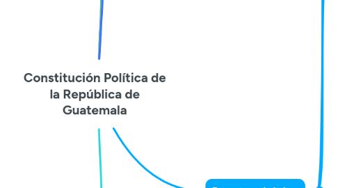 Mind Map: Constitución Política de la República de Guatemala