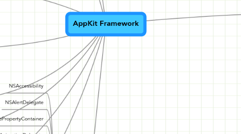 Mind Map: AppKit Framework