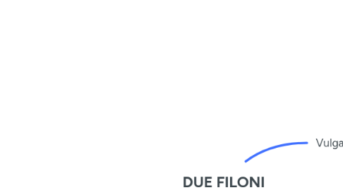 Mind Map: DUE FILONI